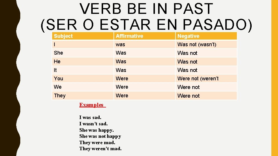 VERB BE IN PAST (SER O ESTAR EN PASADO) Subject Affirmative Negative I was VERB BE IN PAST (SER O ESTAR EN PASADO) Subject Affirmative Negative I was