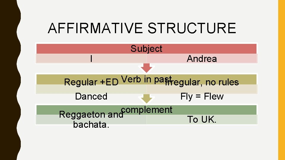 AFFIRMATIVE STRUCTURE I Subject Andrea Regular +ED Verb in past Irregular, no rules Danced AFFIRMATIVE STRUCTURE I Subject Andrea Regular +ED Verb in past Irregular, no rules Danced