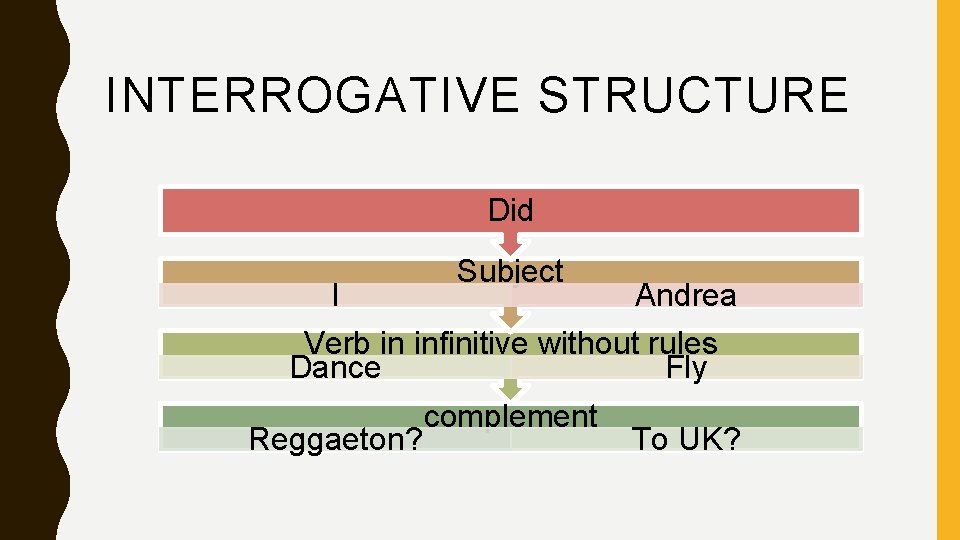 INTERROGATIVE STRUCTURE Did I Subject Andrea Verb in infinitive without rules Dance Fly Reggaeton? INTERROGATIVE STRUCTURE Did I Subject Andrea Verb in infinitive without rules Dance Fly Reggaeton?