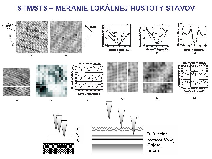 STM/STS – MERANIE LOKÁLNEJ HUSTOTY STAVOV 