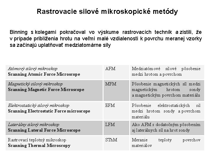 Rastrovacie silové mikroskopické metódy Binning s kolegami pokračoval vo výskume rastrovacích techník a zistili,