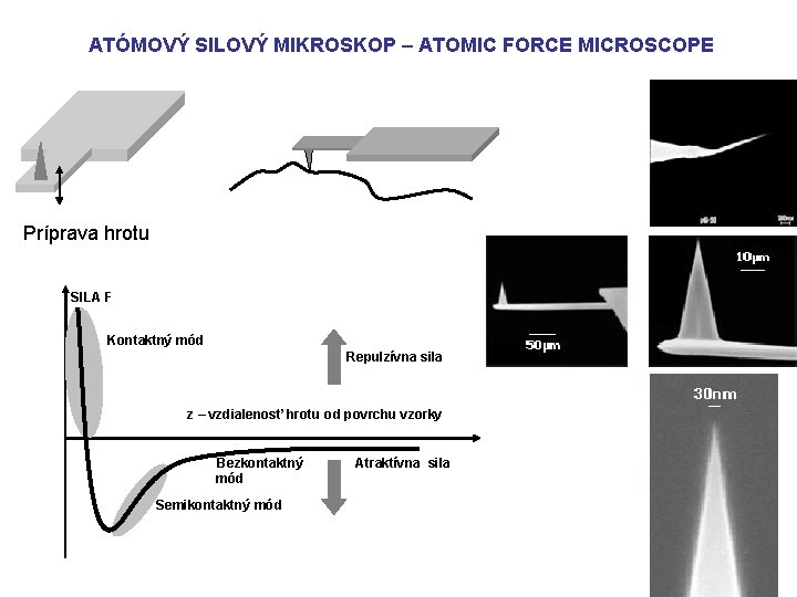 ATÓMOVÝ SILOVÝ MIKROSKOP – ATOMIC FORCE MICROSCOPE Príprava hrotu SILA F Kontaktný mód Repulzívna