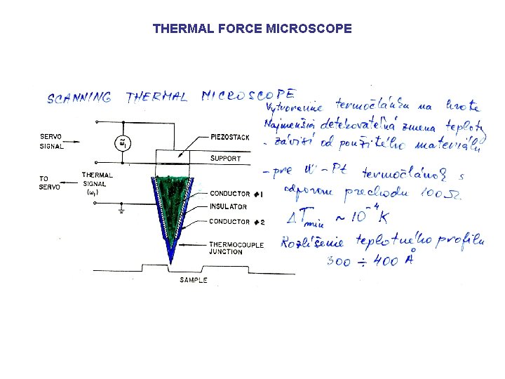 THERMAL FORCE MICROSCOPE 