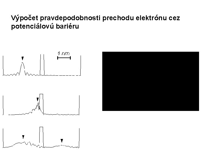 Výpočet pravdepodobnosti prechodu elektrónu cez potenciálovú bariéru 