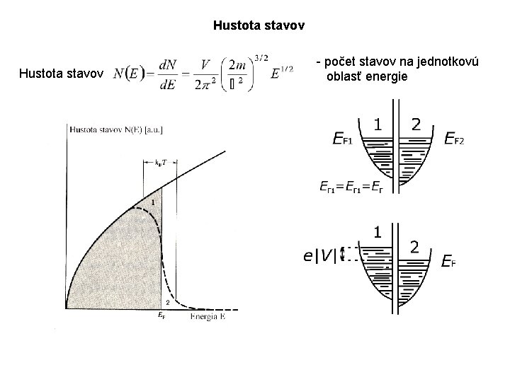 Hustota stavov - počet stavov na jednotkovú oblasť energie 