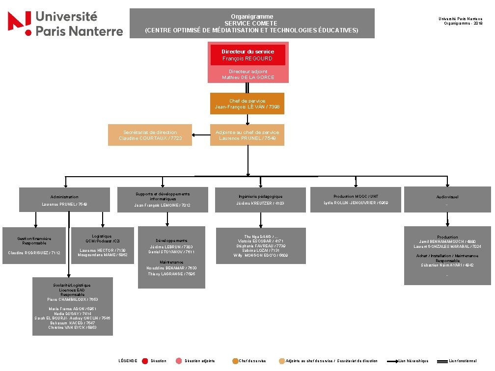 Organigramme SERVICE COMETE (CENTRE OPTIMISÉ DE MÉDIATISATION ET TECHNOLOGIES ÉDUCATIVES) Université Paris Nanterre Organigramme