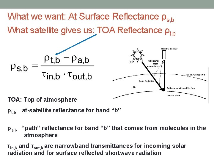 What we want: At Surface Reflectance ρs, b What satellite gives us: TOA Reflectance