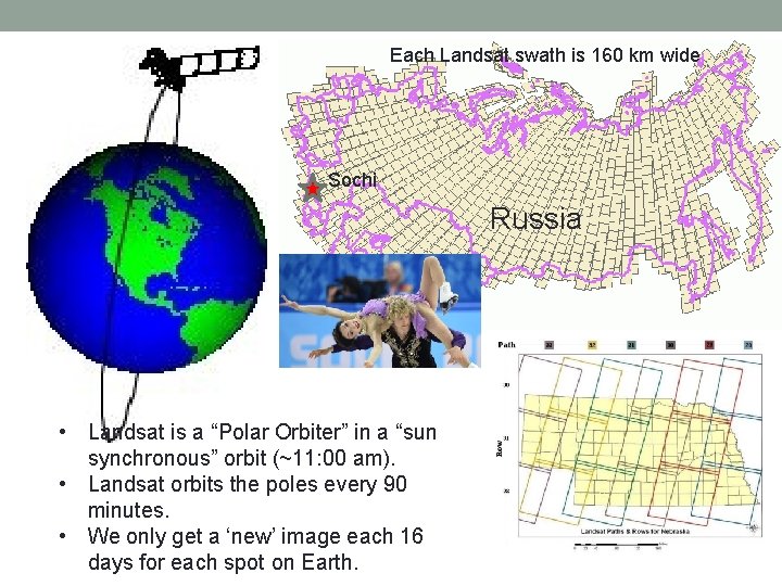Each Landsat swath is 160 km wide Sochi Russia • Landsat is a “Polar