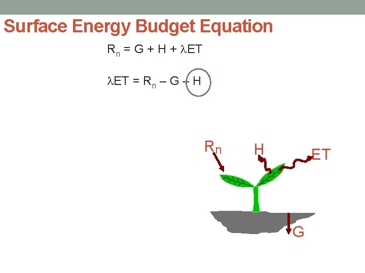 Surface Energy Budget Equation Rn = G + H + ET = Rn –