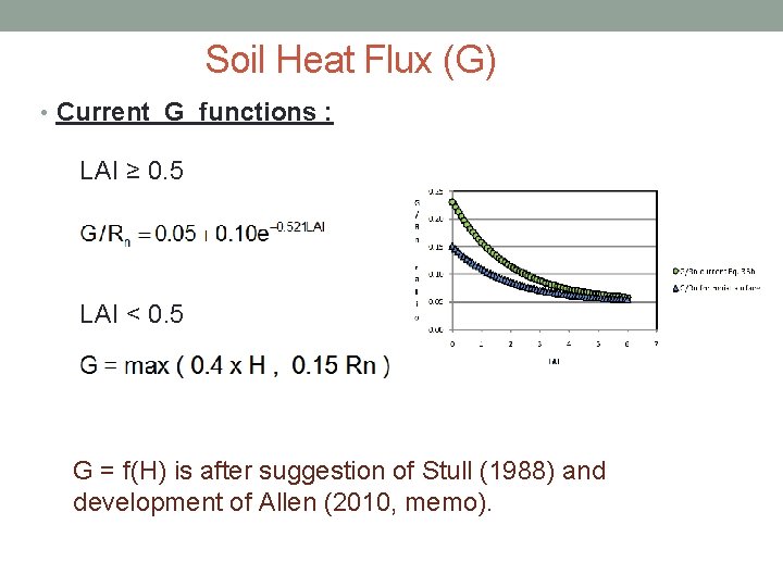 Soil Heat Flux (G) • Current G functions : LAI ≥ 0. 5 LAI
