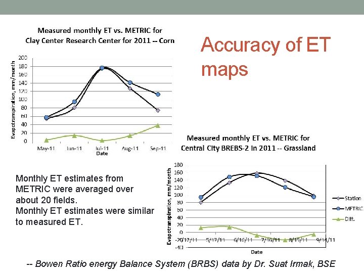 Accuracy of ET maps Monthly ET estimates from METRIC were averaged over about 20