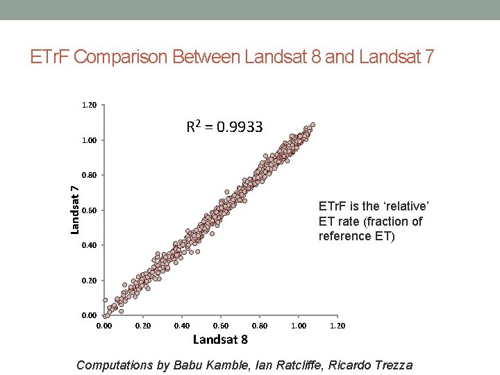 ETr. F Comparison Between Landsat 8 and Landsat 7 1. 20 R 2 =