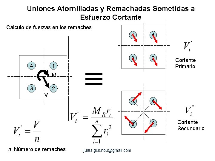 Uniones Atornilladas y Remachadas Sometidas a Esfuerzo Cortante Cálculo de fuerzas en los remaches Uniones Atornilladas y Remachadas Sometidas a Esfuerzo Cortante Cálculo de fuerzas en los remaches