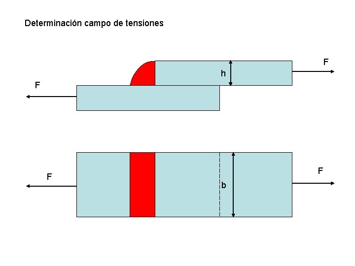 Determinación campo de tensiones F h F F F b Determinación campo de tensiones F h F F F b