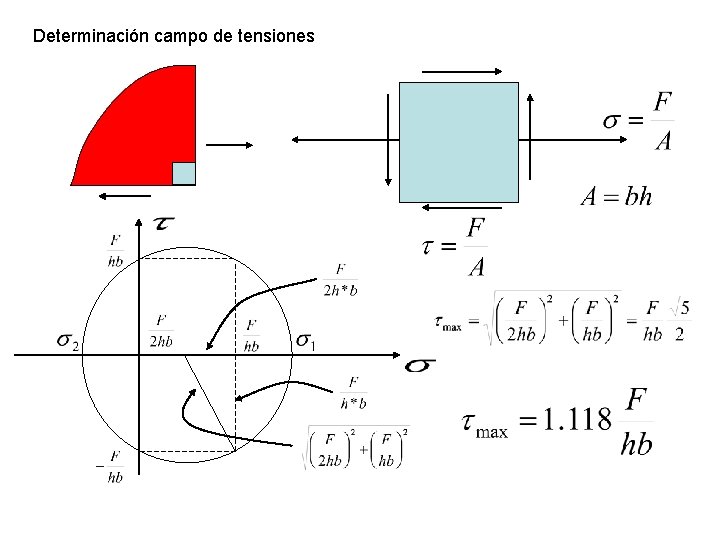 Determinación campo de tensiones Determinación campo de tensiones