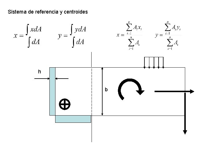 Sistema de referencia y centroides h b Sistema de referencia y centroides h b