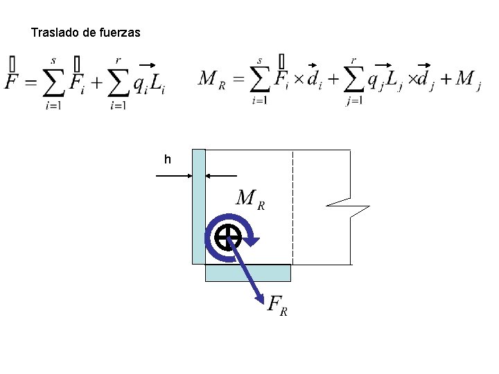 Traslado de fuerzas h Traslado de fuerzas h