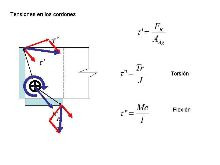 Tensiones en los cordones Torsión Flexión Tensiones en los cordones Torsión Flexión
