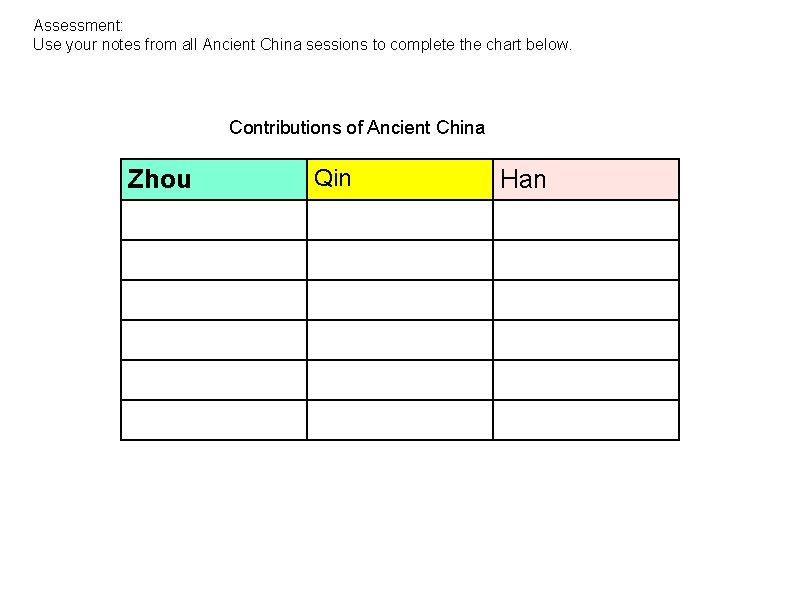 Assessment: Use your notes from all Ancient China sessions to complete the chart below.