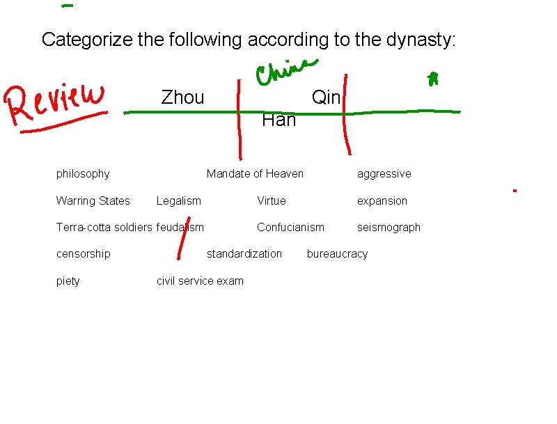 Categorize the following according to the dynasty: Zhou Qin Han philosophy Warring States Mandate