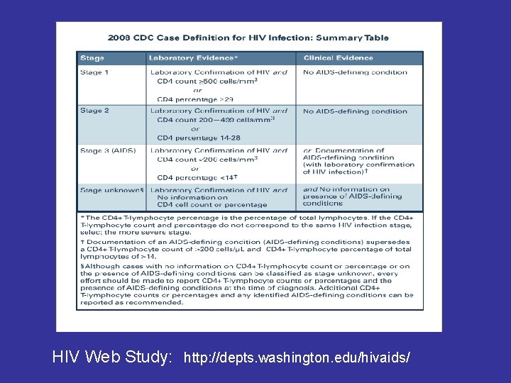 HIV Web Study: http: //depts. washington. edu/hivaids/ 