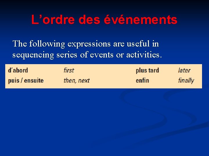 L’ordre des événements The following expressions are useful in sequencing series of events or