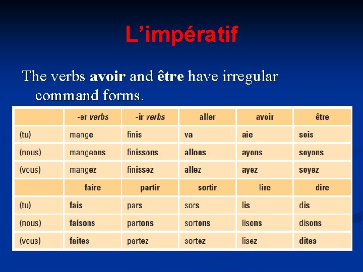 L’impératif The verbs avoir and être have irregular command forms. 