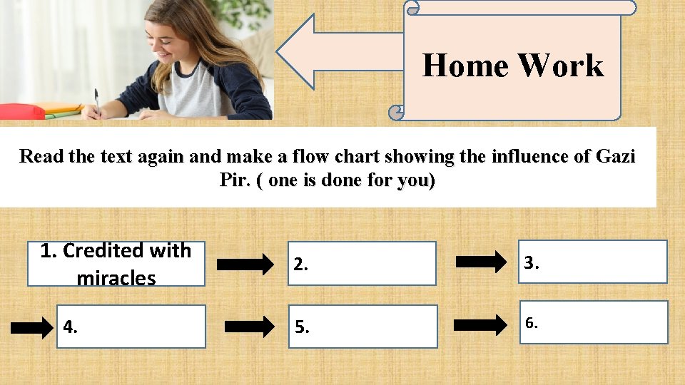 Home Work Read the text again and make a flow chart showing the influence