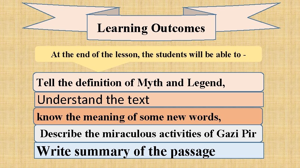 Learning Outcomes At the end of the lesson, the students will be able to