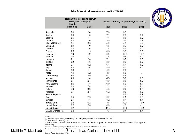 Matilde P. Machado Universidad Carlos III de Madrid 3 