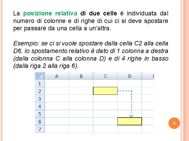La posizione relativa di due celle è individuata dal numero di colonne e di