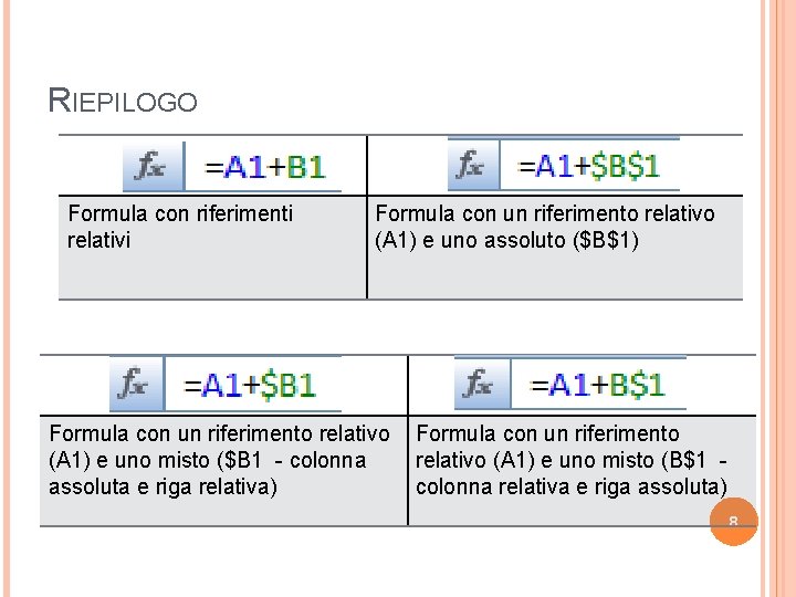 RIEPILOGO Formula con riferimenti relativi Formula con un riferimento relativo (A 1) e uno