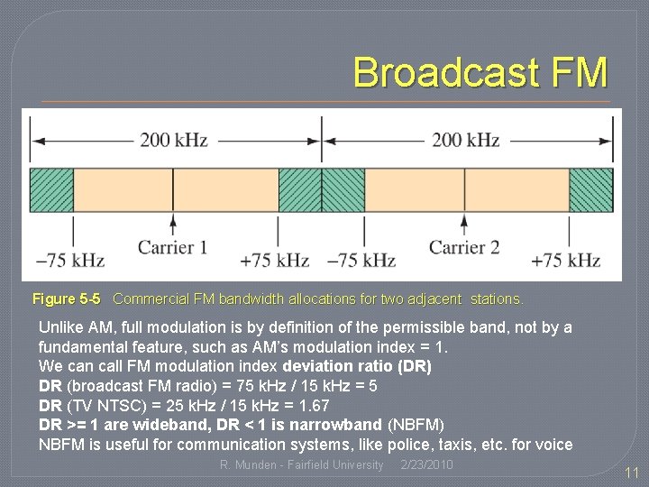 Broadcast FM Figure 5 -5 Commercial FM bandwidth allocations for two adjacent stations. Unlike