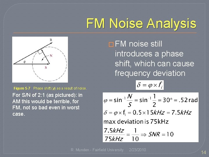 FM Noise Analysis � FM noise still introduces a phase shift, which can cause