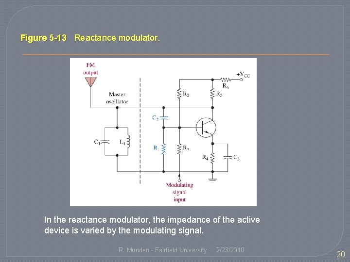 Figure 5 -13 Reactance modulator. In the reactance modulator, the impedance of the active