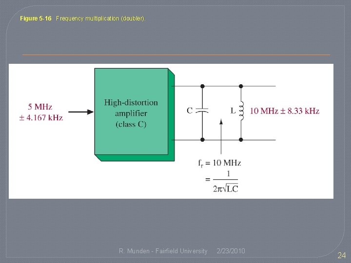 Figure 5 -16 Frequency multiplication (doubler). R. Munden - Fairfield University 2/23/2010 24 