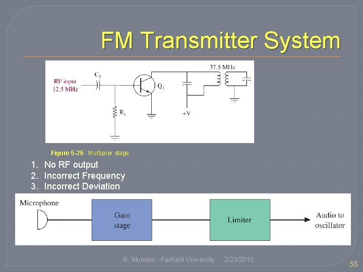 FM Transmitter System Figure 5 -25 Multiplier stage. 1. No RF output 2. Incorrect