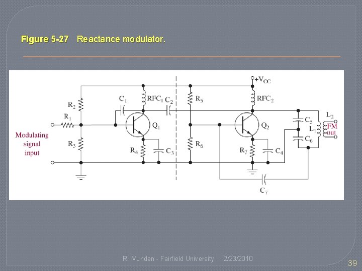 Figure 5 -27 Reactance modulator. R. Munden - Fairfield University 2/23/2010 39 