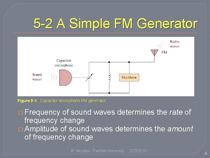 5 -2 A Simple FM Generator Figure 5 -1 Capacitor microphone FM generator. �