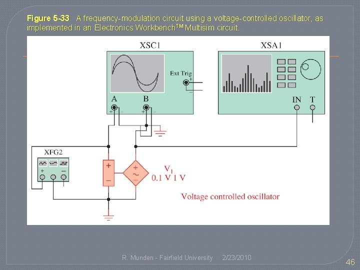 Figure 5 -33 A frequency-modulation circuit using a voltage-controlled oscillator, as implemented in an