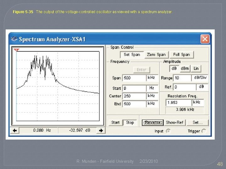 Figure 5 -35 The output of the voltage-controlled oscillator as viewed with a spectrum