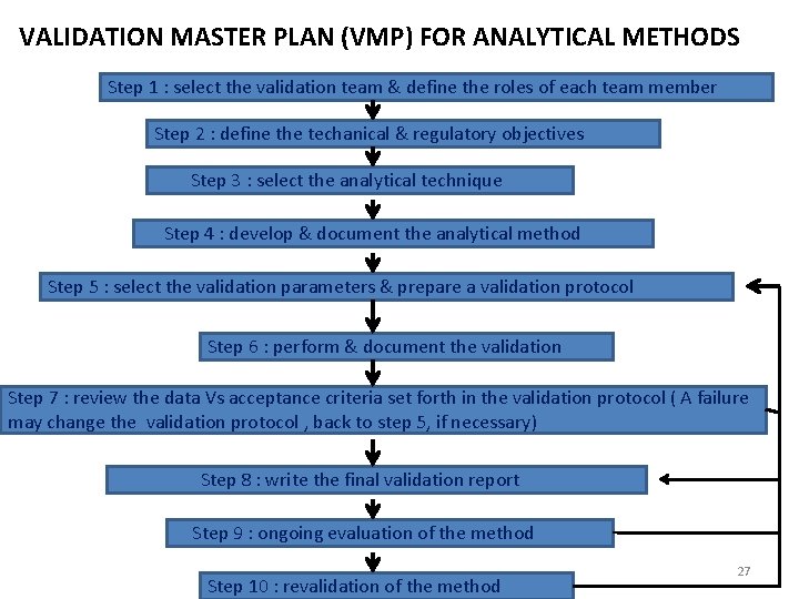 VALIDATION MASTER PLAN (VMP) FOR ANALYTICAL METHODS Step 1 : select the validation team