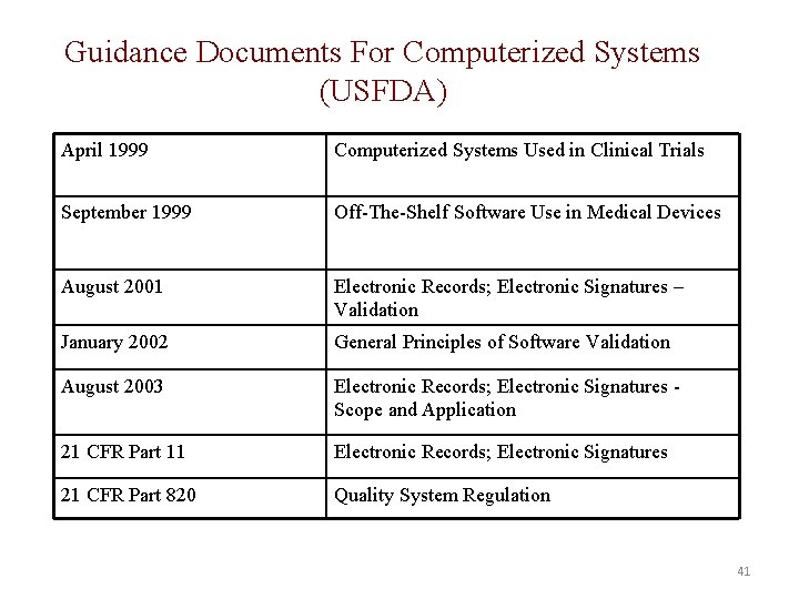 Guidance Documents For Computerized Systems (USFDA) April 1999 Computerized Systems Used in Clinical Trials