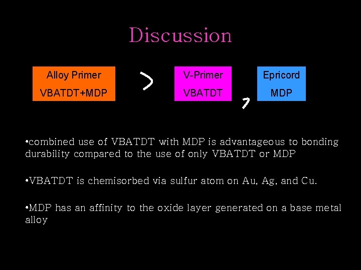 Discussion Alloy Primer V-Primer Epricord VBATDT+MDP VBATDT MDP • combined use of VBATDT with