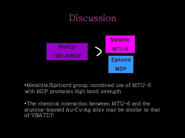 Discussion Metaltite Met/Epr TMU-6/MDP MTU-6 Epricord MDP • Metaltite/Epricord group, combined use of MTU-6