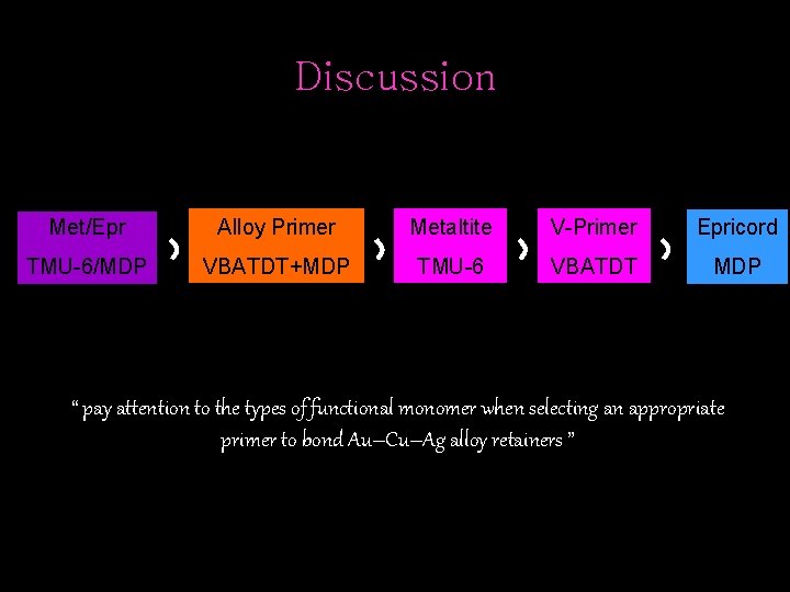 Discussion Met/Epr Alloy Primer Metaltite V-Primer Epricord TMU-6/MDP VBATDT+MDP TMU-6 VBATDT MDP “ pay