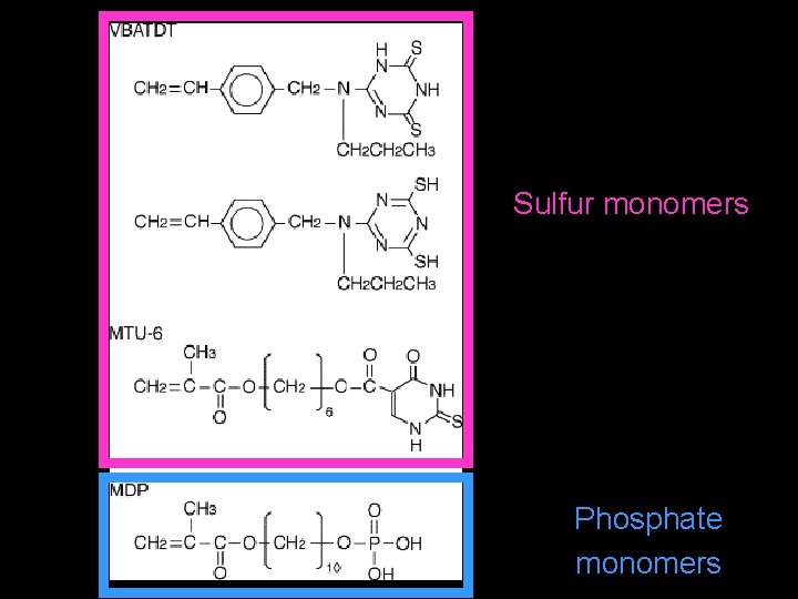 Sulfur monomers Phosphate monomers 