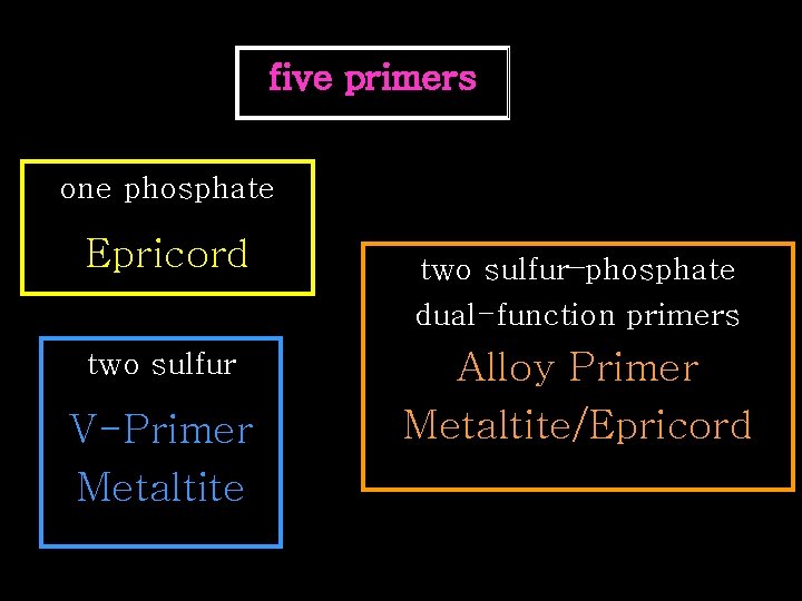 five primers one phosphate Epricord two sulfur V-Primer Metaltite two sulfur–phosphate dual-function primers Alloy