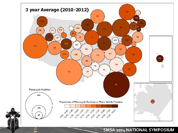 3 year Average (2010 -2012) SMSA 2014 NATIONAL SYMPOSIUM 