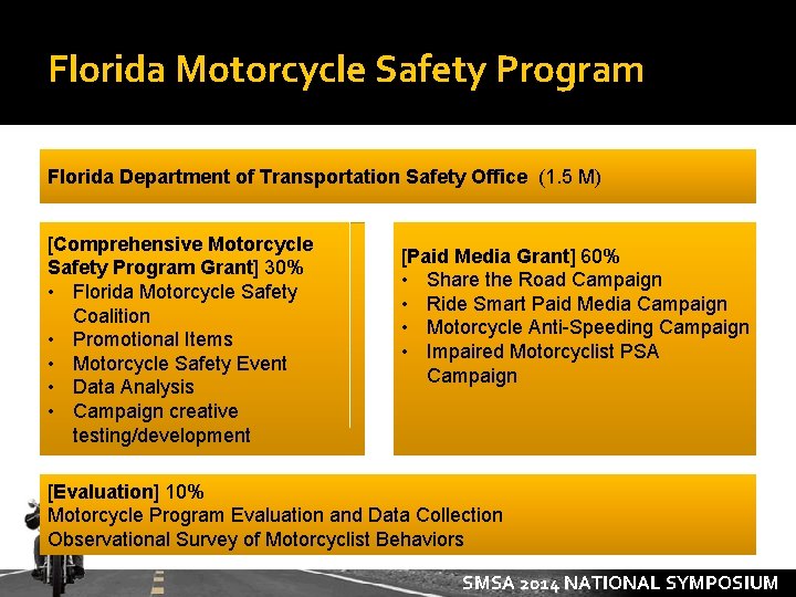 Florida Motorcycle Safety Program Florida Department of Transportation Safety Office (1. 5 M) [Comprehensive